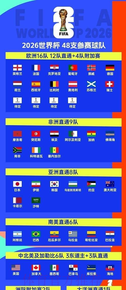 2026世界杯赛程一览观看指南怎么看